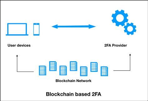Ethereum: How to use BlockChain API?
