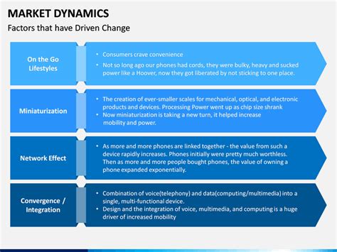 Understanding Market Dynamics with