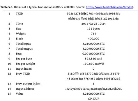 Ethereum: Can bitcoin transaction data be used to study markets?
